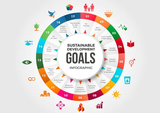 SDGs Explained and Understanding India’s SDG Score in 2023